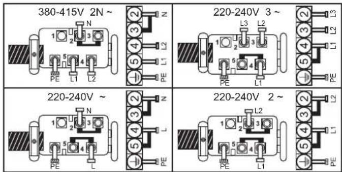 380-415V 2N ~ 220-240V 3 ~ 220-240V ~ 220-240V 2 ~