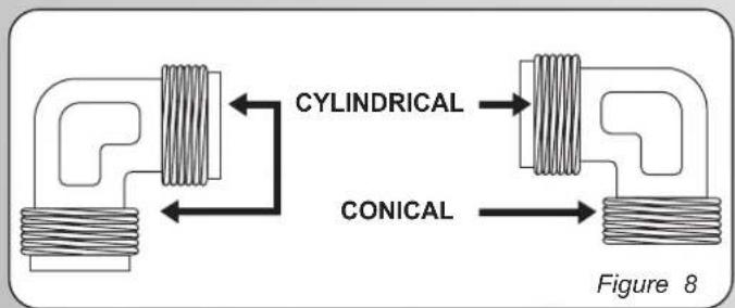 CYLINDRICAL CONICAL Figure 8