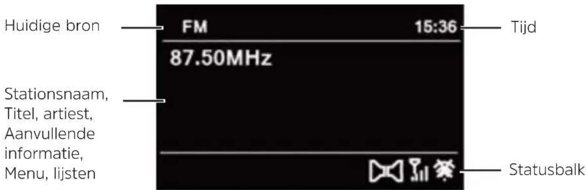 Huidige bron FM 15:36 Tijd 87.50MHz Stationsnaam, Titel, artiest, Aanvullende informatie, Menu, lijsten Statusbalk