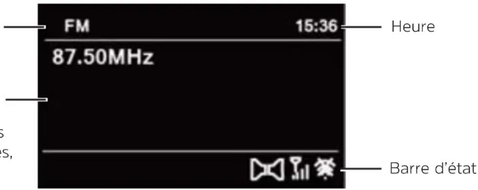 FM 15:36 87.50MHz Heure S S, Barre d'état