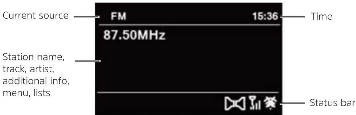 Current source FM 15:36 Time 87.50MHz Station name, track, artist, additional info, menu, lists Status bar