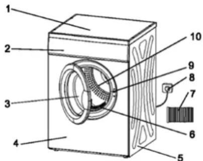 Technical diagram of a washing machine with numbered parts for identification