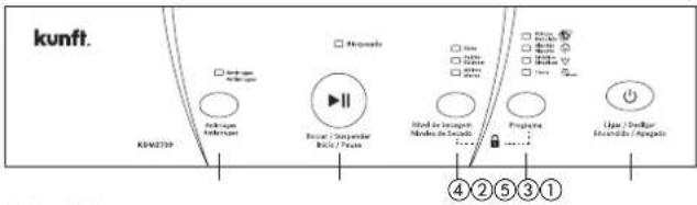 kunft. K940739 Antenna Antenna Bened / Disperse Bened / Pulse Audio / Disperse Bened / Pulse Sound / Disperse Sound / Pulse Programme Lipar / Duglar Electronic / Repebe 4 2 5 3 1