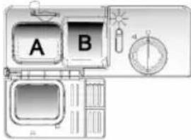A B