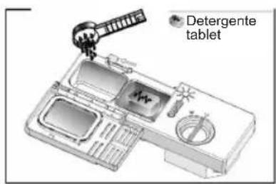 Detergente tablet