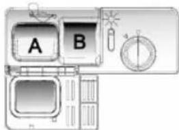 A B