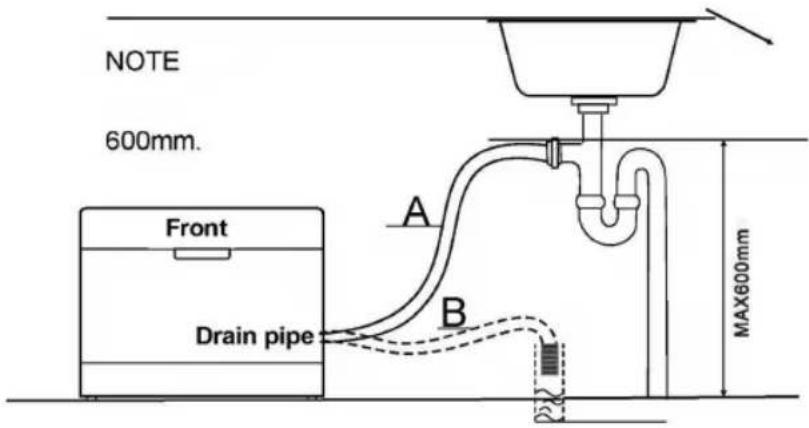 NOTE 600mm. Front Drain pipe A B MAX600mm
