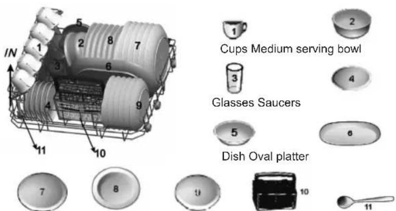 Cups Medium serving bowl Glasses Saucers Dish Oval platter