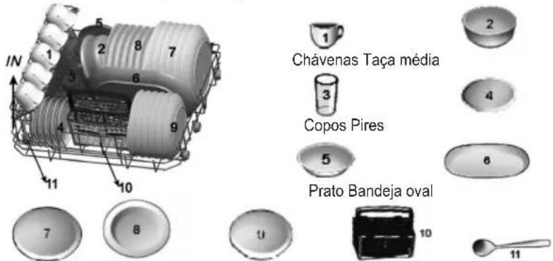 IN 1 2 8 7 5 6 4 9 10 11 Chávenas Taça média 3 Copos Pires 5 Prato Bandeja oval 10 2 4 6 7 8 9 11
