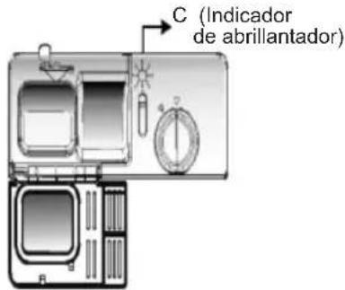 C (Indicador de abrilantador)