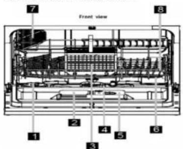 Front view 1 2 3 4 5 6 7 8
