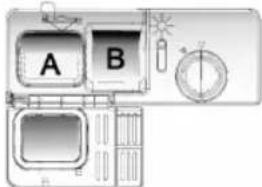 A B