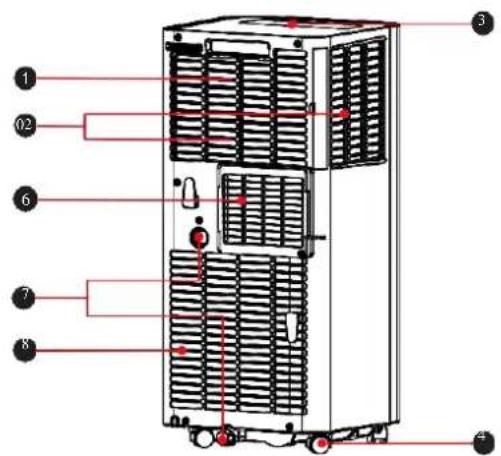 Infiniton PAC-97CO - Componentes principais - 1