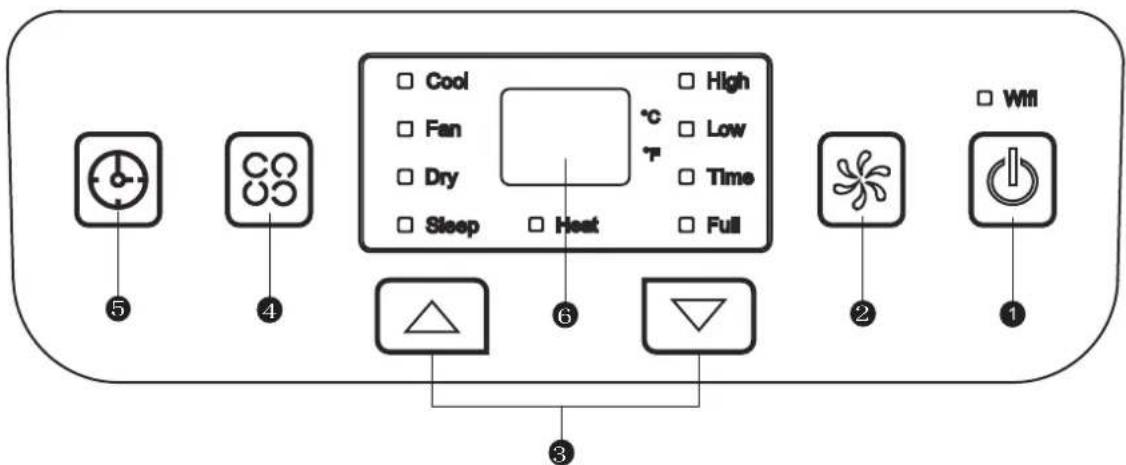 Cool Fan Dry Sleep Heat High Low Time Full WMI ⑤ ④ ⑥ ② ① ③