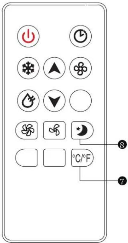 Diagram of a mobile device control panel with icons and labels, including power, clock, and temperature settings.