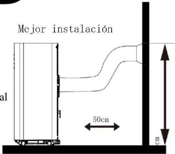 Mejor instalación al 50cm cm