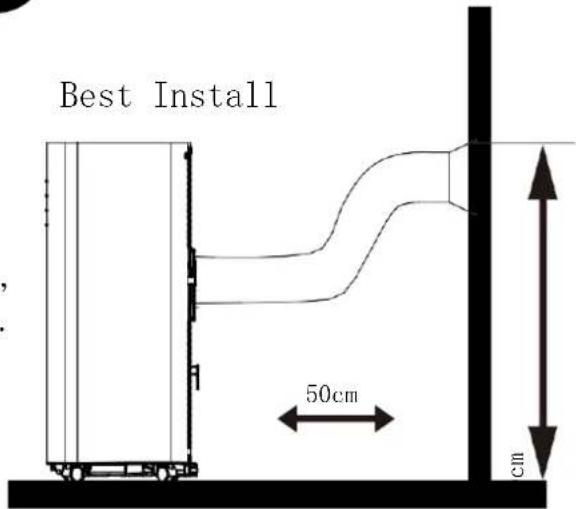 Best Install 50cm cm