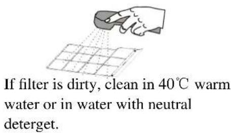 If filter is dirty, clean in 40°C warm water or in water with neutral deterget.