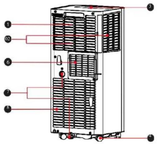Infiniton PAC-97CO - Componentes principales - 1