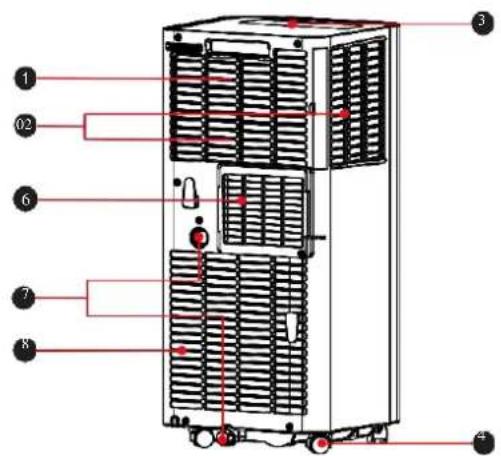 Technical diagram of an industrial air conditioning unit with numbered components and labeled ports