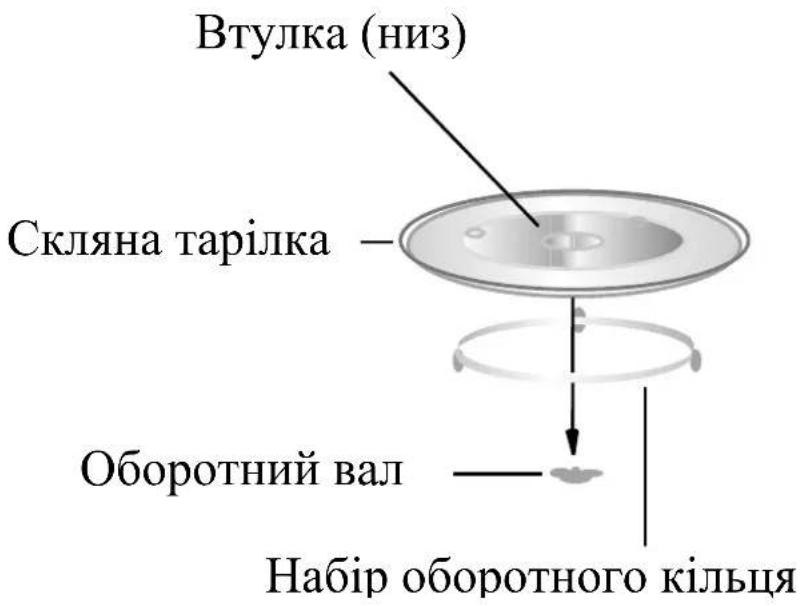 Втулка (низ) Скляна тарілка Оборотний вал Набір оборотного кільця