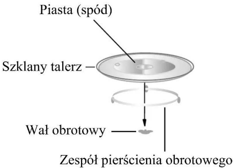 Piasta (spód) Szklany talerz — Wał obrotowy — Zespół pierścienia obrotowego