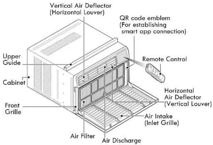 Vertical Air Deflector (Horizontal Louver) QR code emblem (For establishing smart app connection) Upper Guide Cabinet Front Grille Air Filter Air Discharge Remote Control Horizontal Air Deflector (Vertical Louver) Air Intake (Inlet Grille)