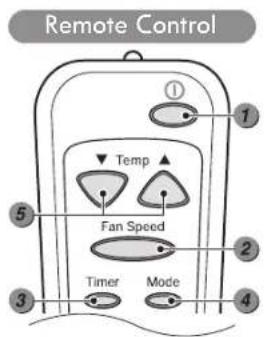 Remote Control Temp Fan Speed Timer Mode