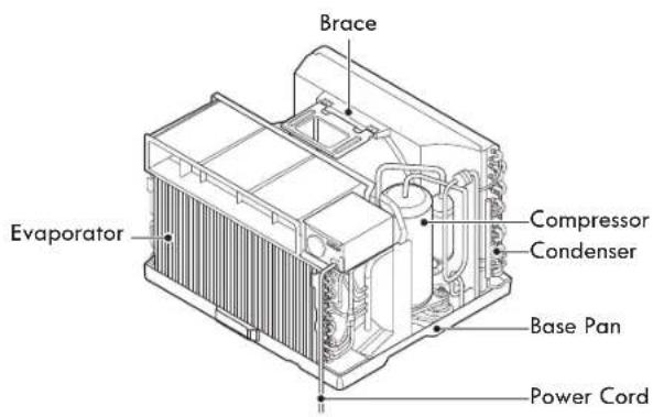 Brace Evaporator Compressor Condenser Base Pan Power Cord