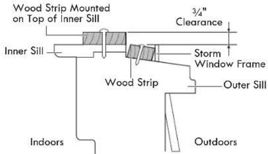 Wood Strip Mounted on Top of Inner Sill Inner Sill 3/4" Clearance Storm Window Frame Wood Strip Outer Sill Indoors Outdoors