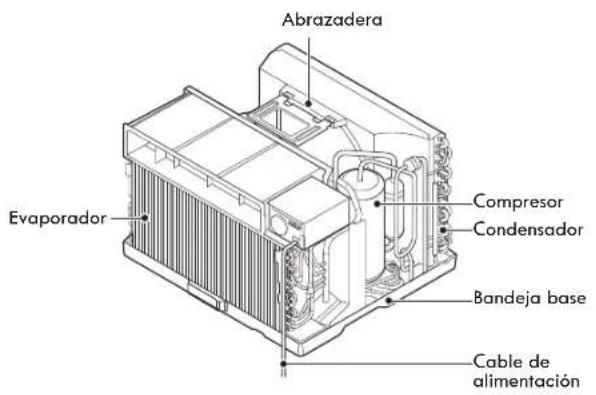 Abrazadera Compresor Condensador Evaporador Bandeja base Cable de alimentación