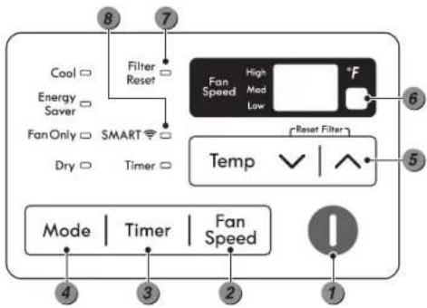 KENMORE 580.77107 - Control Panel and Remote Control - 1