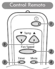 Control Remoto Temp Fan Speed Timer Mode