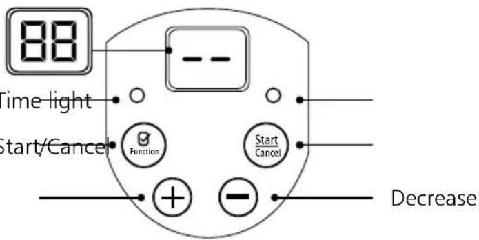 88 -- -- Time light Start/Cancel Function Start Cancel + - Decrease