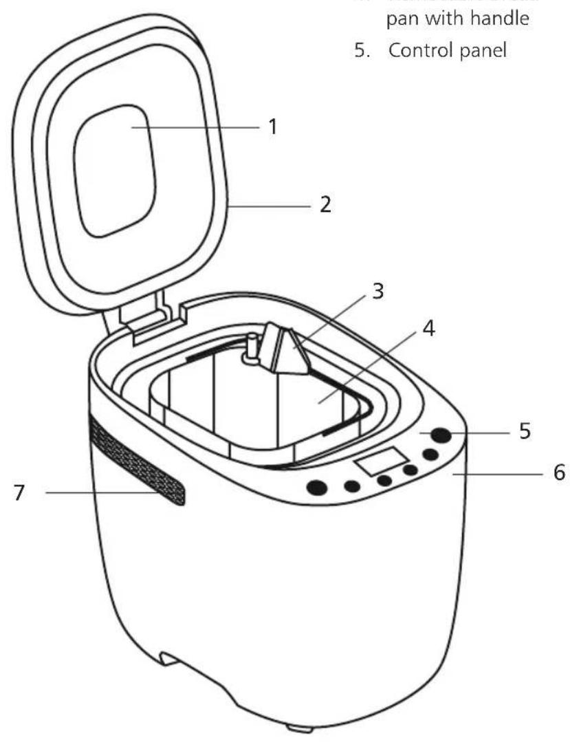 pan with handle 5. Control panel 1 2 3 4 5 6 7