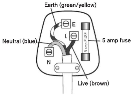 Earth (green/yellow) Neutral (blue) 5 amp fuse 5 amp FUSE N E L