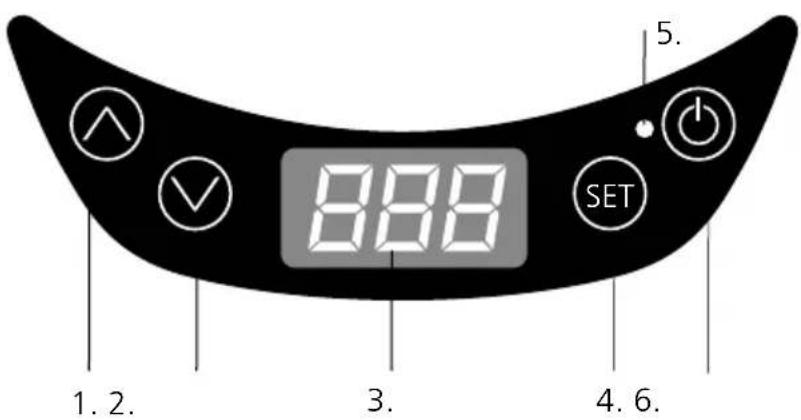 1. 2. 3. 4. 6. 5. 888 SET
