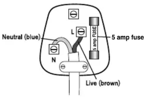 Neutral (blue) L N 5 amp FUSE 5 amp fuse Live (brown)