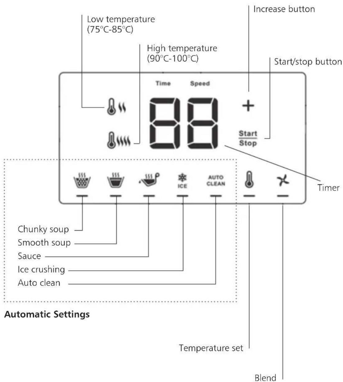 Low temperature (75°C-85°C) High temperature (90°C-100°C) Time Speed 88 + Start/stop button Start/stop button Timer Chunky soup Smooth soup Sauce Ice crushing Auto clean Automatic Settings Temperature set Blend