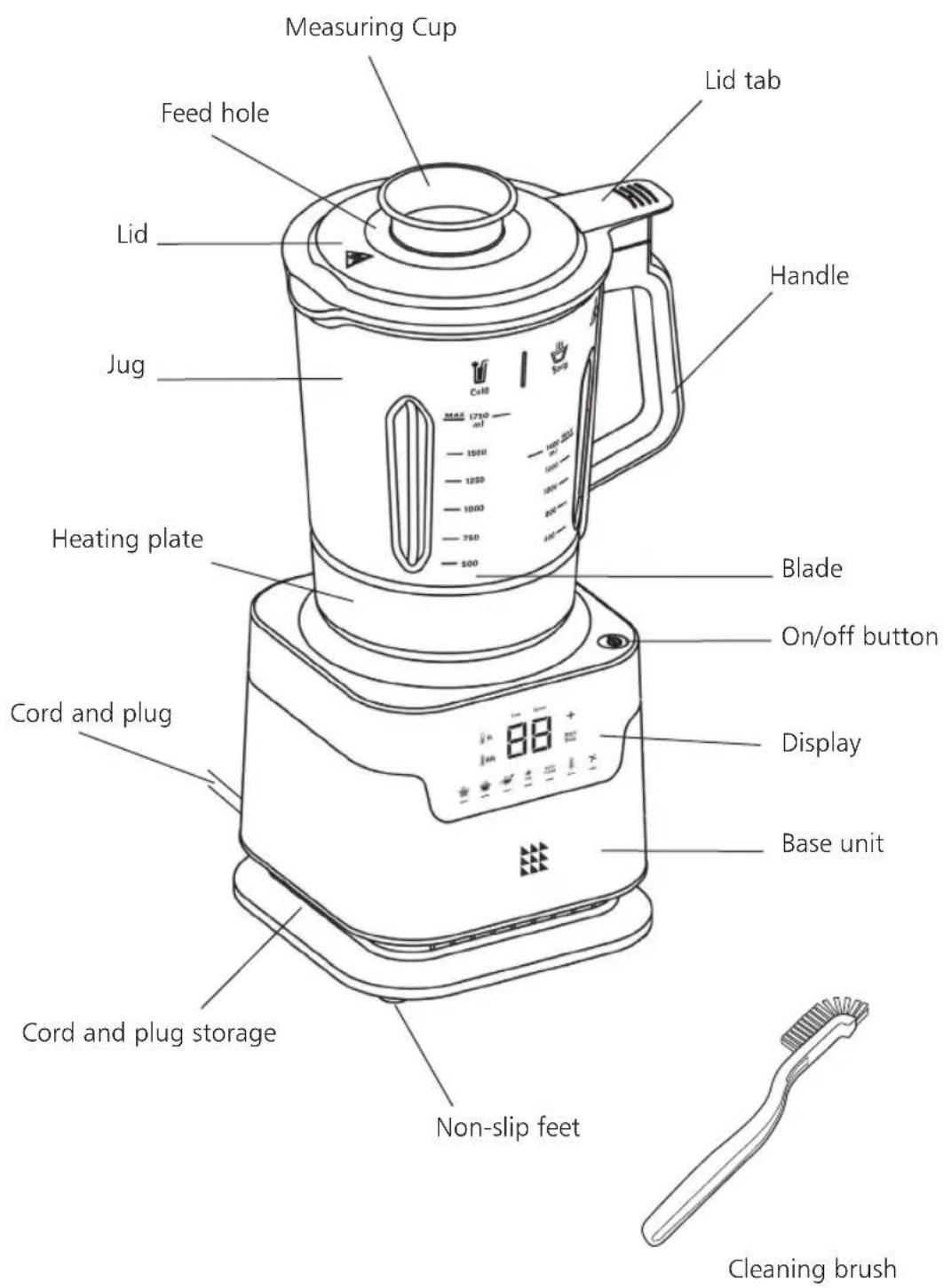 Measuring Cup Feed hole Lid Jug Heating plate Cord and plug Cord and plug storage Non-slip feet Lid tab Handle Blade On/off button Display Base unit Cleaning brush