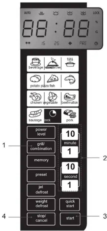 AUTO 88:88 % G 15 25 PRE BEVERAGE REHEAT/LEE potato pizza fish chicken vegetable beef/mutton sausage lock pork power level 10 minute 1 grill/ combination 1 memory 10 second 1 preset 1 jet defrost weight defrost quick start stop/ cancel start 1 2 3