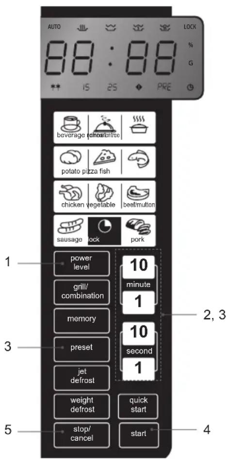 AUTO 88:88 15 25 PRE BEVERAGE CABBAGE potato pizza fish chicken vegetable beef/mutton sausage lock pork power level 10 minute 1 grill/ combination 1 memory 10 second 1 preset 1 jet defrost weight defrost quick start stop/ cancel start 2, 3 5 4