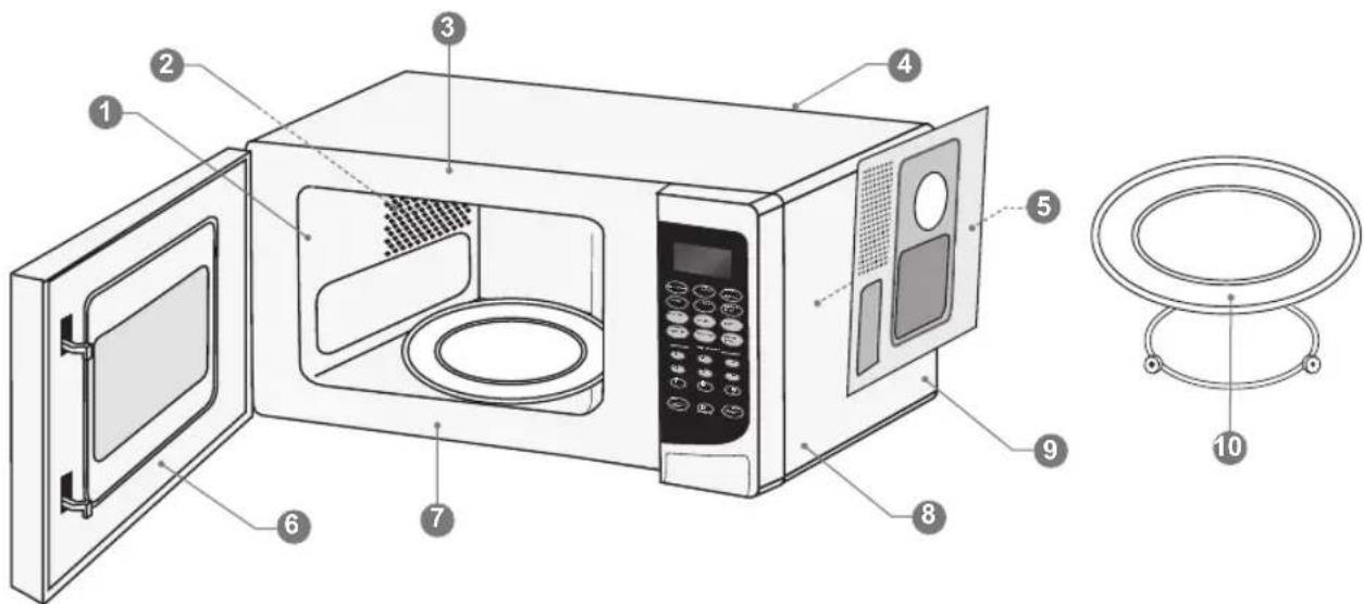 Labeled diagram of a microwave oven showing interior components and exterior view