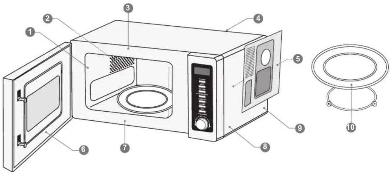 Labeled diagram of a microwave oven showing internal components and exterior view with numbered parts