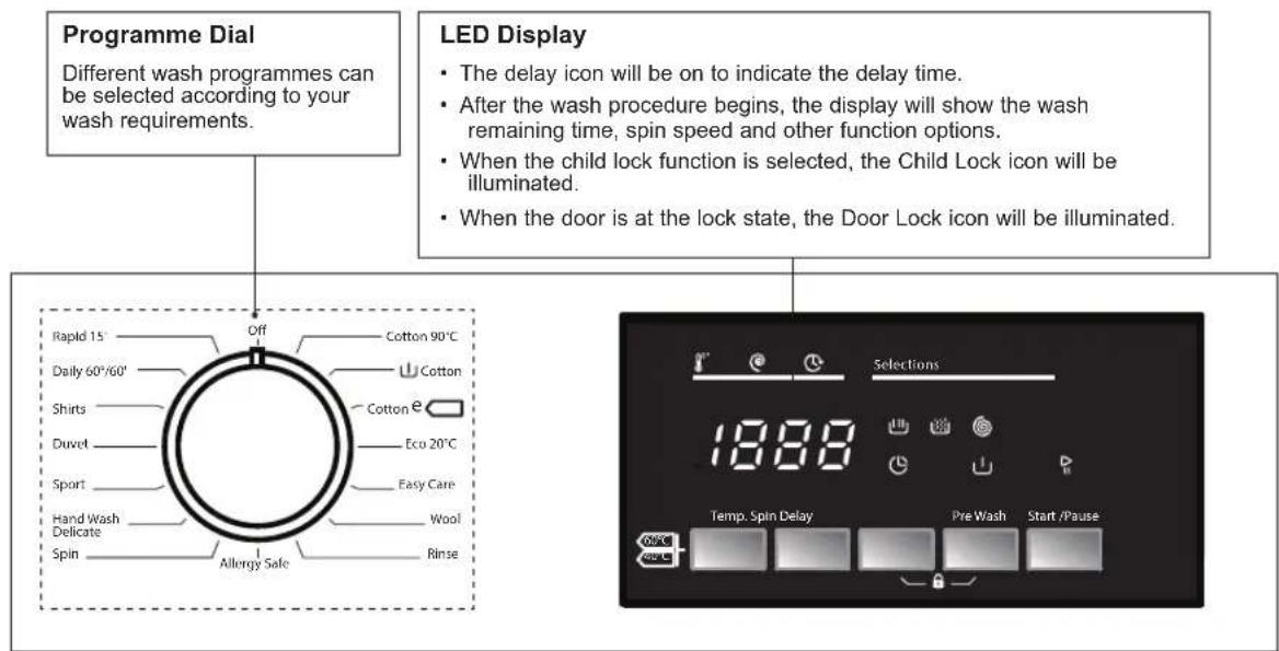 Programme Dial Different wash programmes can be selected according to your wash requirements. LED Display • The delay icon will be on to indicate the delay time. • After the wash procedure begins, the display will show the wash remaining time, spin speed and other function options. • When the child lock function is selected, the Child Lock icon will be illuminated. • When the door is at the lock state, the Door Lock icon will be illuminated. Rapid 15 Off Cotton 90°C Daily 60°/60' Shirts Cotton e Duvet Eco 20°C Sport Easy Care Hand Wash Delicate Wool Spin Allergy Safe Rinse Selections 18:88 Temp. Spin Delay Pre Wash Start /Pause