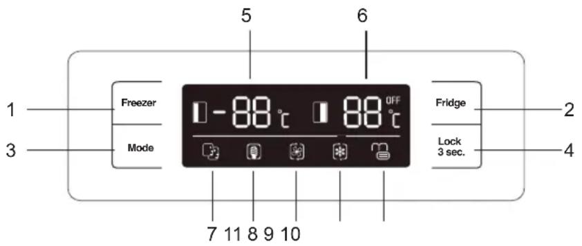 1 3 Freezer Mode 5 6 -88 °C 88 °C OFF 7 11 8 9 10 Fridge Lock 3 sec. 2 4