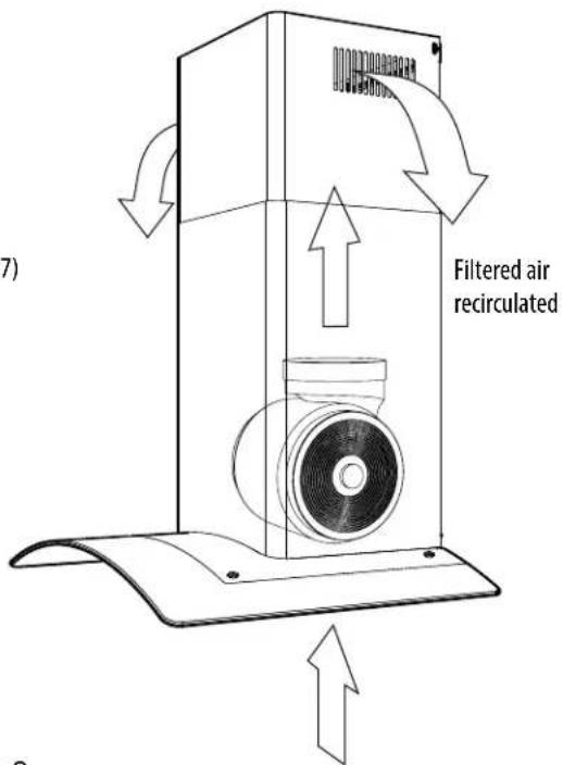 Filtered air recirculated