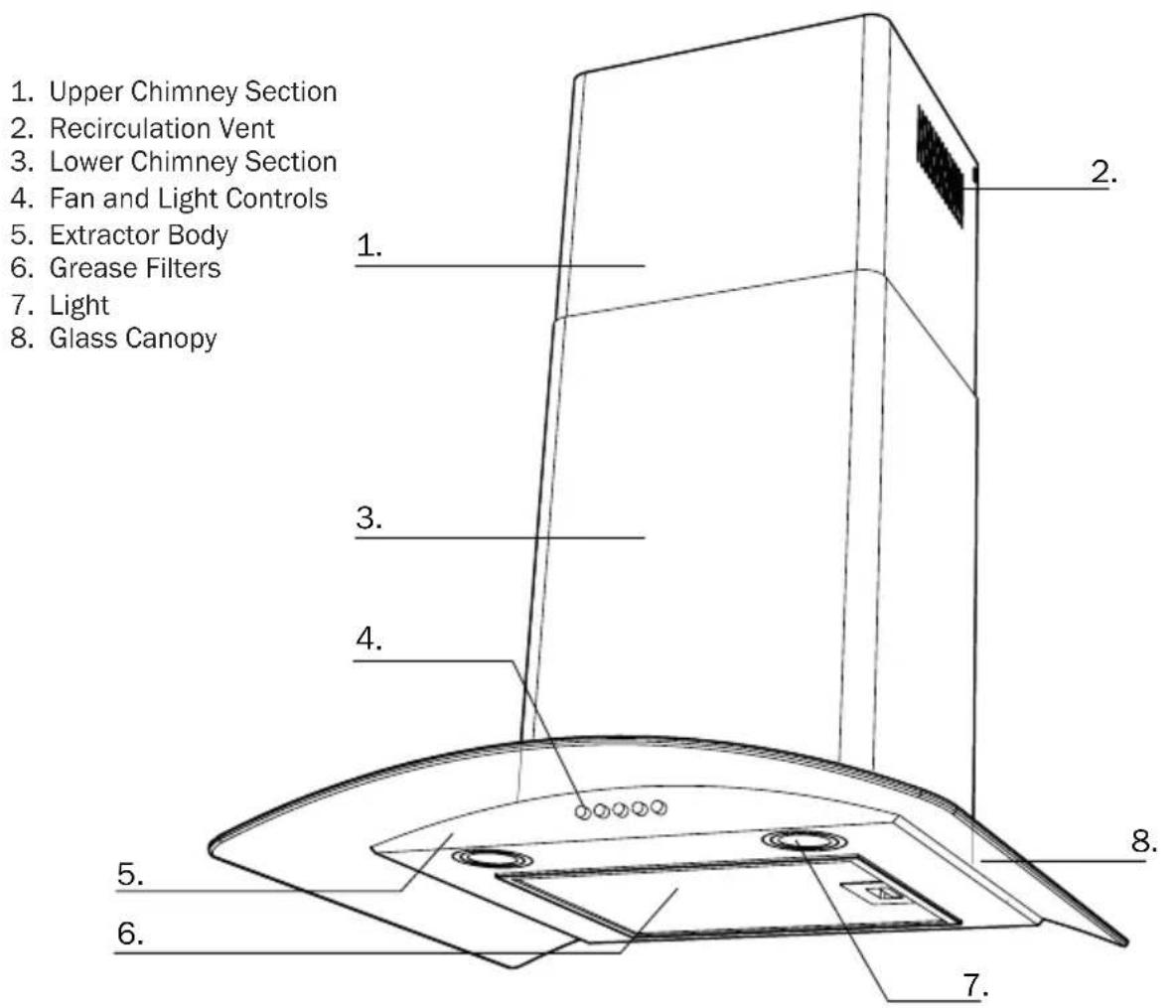 1. Upper Chimney Section 2. Recirculation Vent 3. Lower Chimney Section 4. Fan and Light Controls 5. Extractor Body 6. Grease Filters 7. Light 8. Glass Canopy