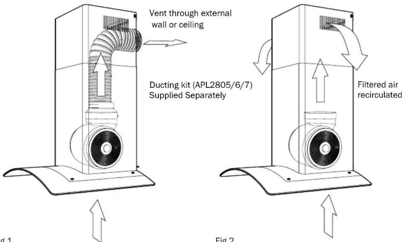 Vent through external wall or ceiling Ducting kit (APL2805/6/7) Supplied Separately Filtered air recirculated Fig 1 Fig 2