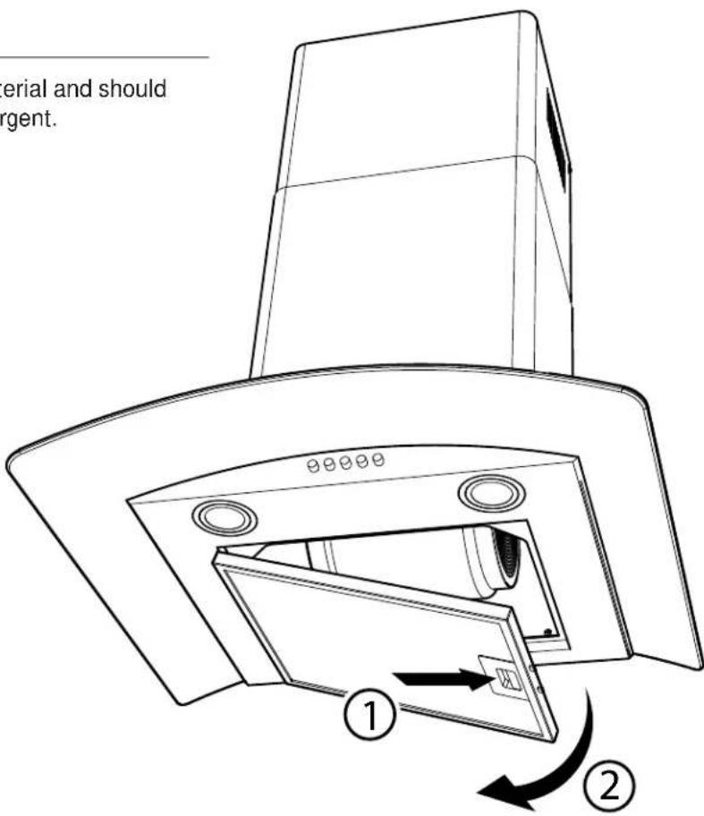 material and should urgent. ① ②